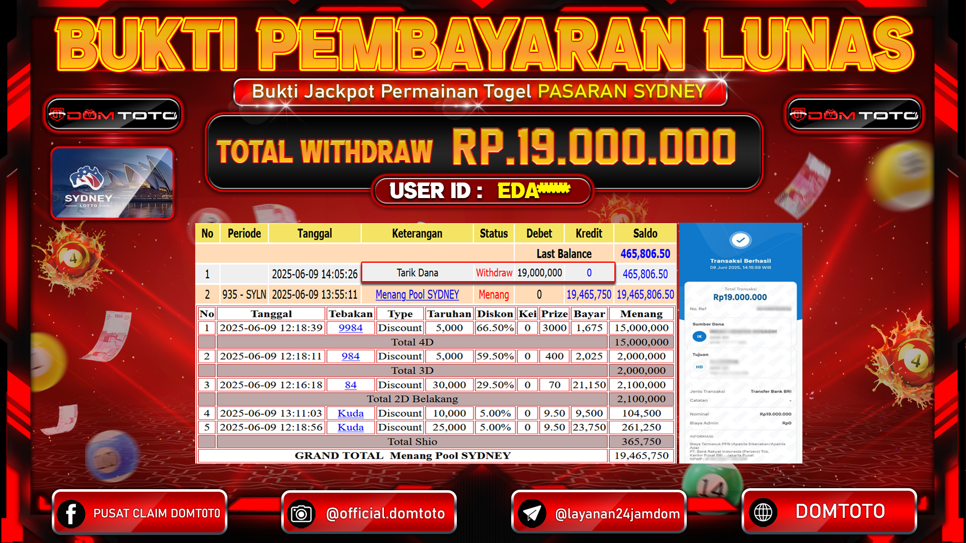 JACKPOT TOGEL PASARAN SYDNEY  09  JUNI 2025